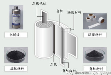 China Folha de alumínio industrial eletromagnética da cor preta para a bateria 0.012mm-0.015mm fornecedor